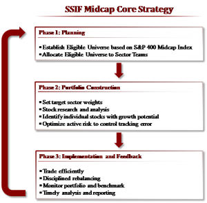 ssif-midcap-strategy.png